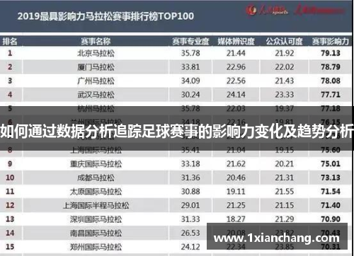 如何通过数据分析追踪足球赛事的影响力变化及趋势分析