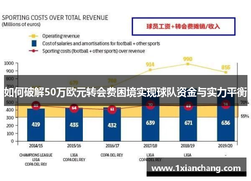 如何破解50万欧元转会费困境实现球队资金与实力平衡