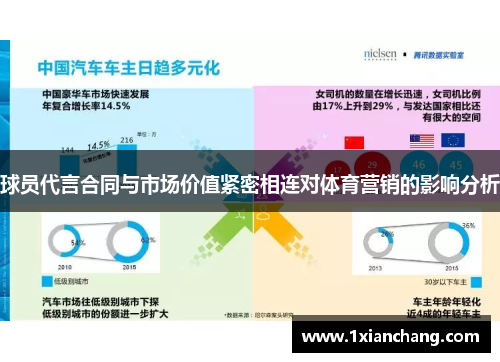 球员代言合同与市场价值紧密相连对体育营销的影响分析