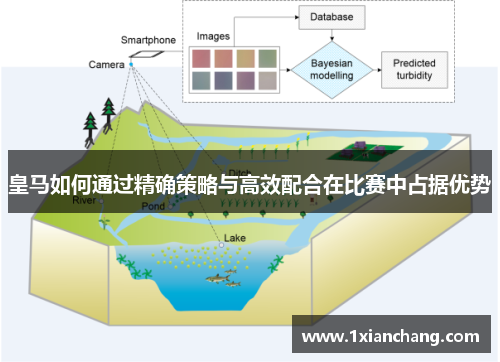 皇马如何通过精确策略与高效配合在比赛中占据优势