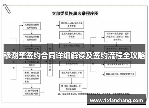 穆谢奎签约合同详细解读及签约流程全攻略